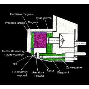 DV KARAT 17DX ( NEW EDITION )